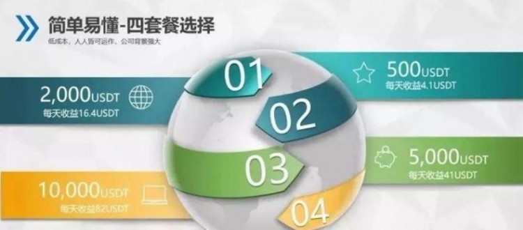 FCoin爆雷慘及同行，不少交易所理財年化超過30%，你還敢玩嗎？