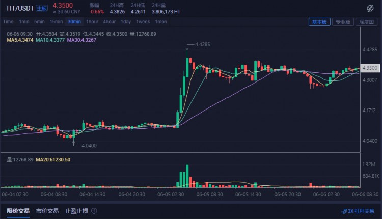 未來牛市將爆發(fā)平臺幣的價(jià)值