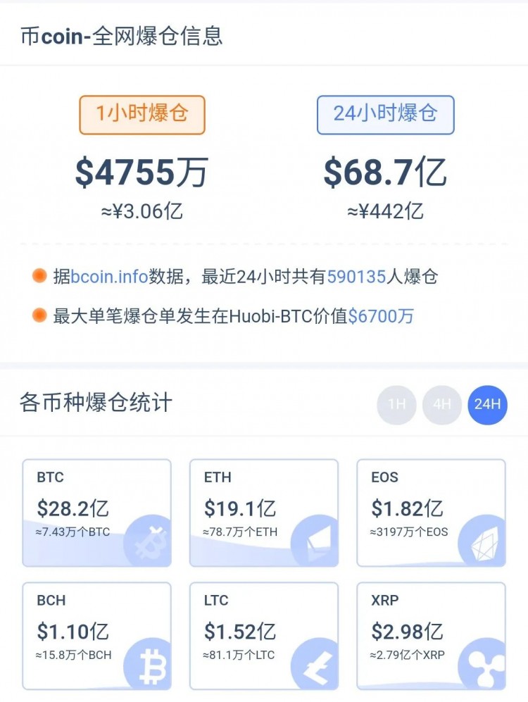 幣圈(Coin Circle)“幸存者”報(bào)告：這里有100種“死法”，比毒品更容易上癮！杠桿基金參與
