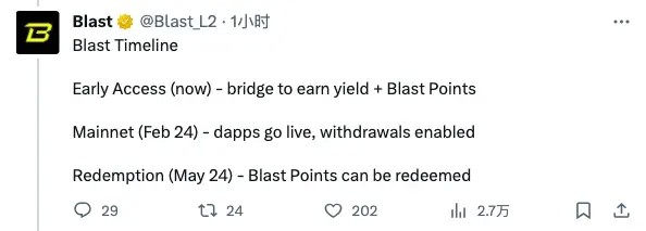 Blast：Blur創(chuàng)始人的顛覆級(jí)新作，生息型L2能否擾亂賽道格局？