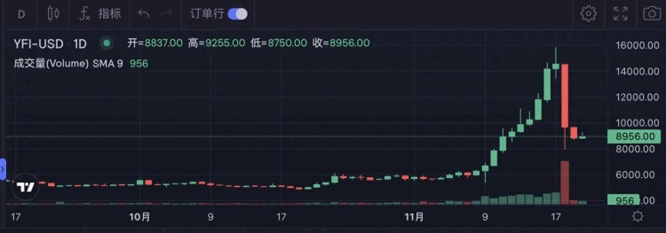 YFI復(fù)盤暴跌，dYdX清算穿倉事件：這六點(diǎn)值得關(guān)注