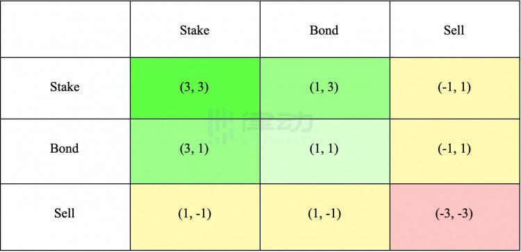 Friend.Tech用戶大量退出，Web3社交的友誼小船經(jīng)不起考驗？
