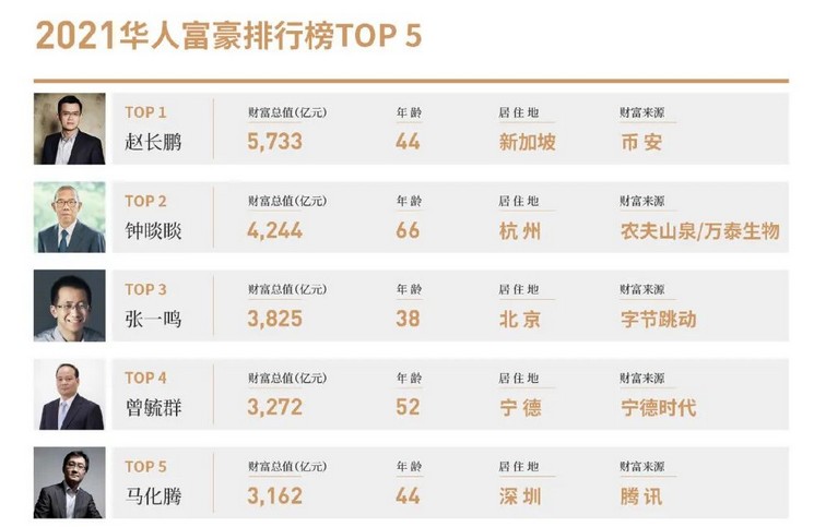 趙長(zhǎng)鵬認(rèn)罪，辭去了中國(guó)首富CEO