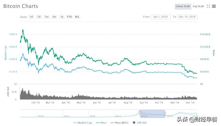 腰斬，暴富，騙局…幣圈12年興衰消亡史