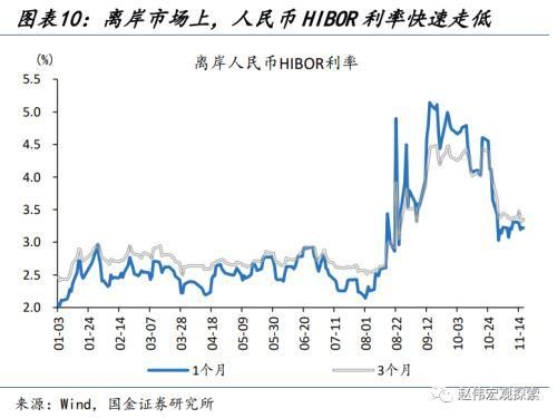 國金宏觀：人民幣匯率，“變盤”的開始？