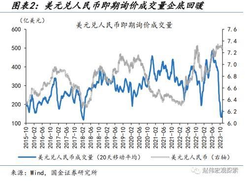 國金宏觀：人民幣匯率，“變盤”的開始？