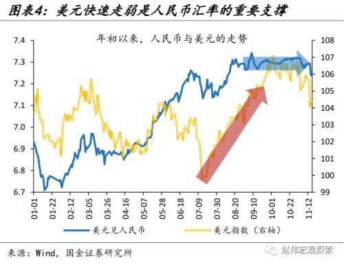 國金宏觀：人民幣匯率，“變盤”的開始？