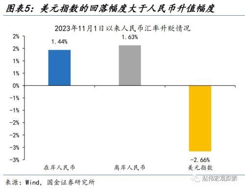 國金宏觀：人民幣匯率，“變盤”的開始？