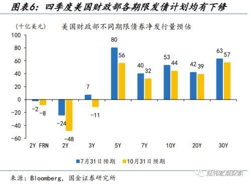 國金宏觀：人民幣匯率，“變盤”的開始？