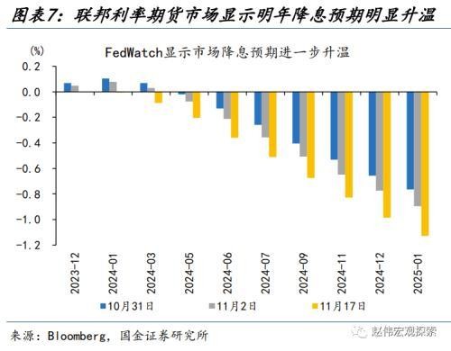 國金宏觀：人民幣匯率，“變盤”的開始？