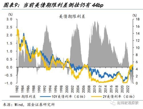 國金宏觀：人民幣匯率，“變盤”的開始？