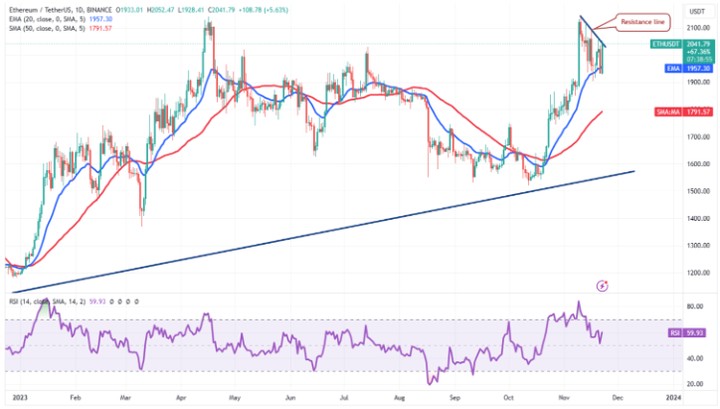 分析比特幣和以太坊的價(jià)格：BTC 和 ETH 下一步是什么？