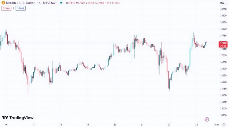 以太坊（ETH）下一次牛市可以超越比特幣（BTC）嗎？