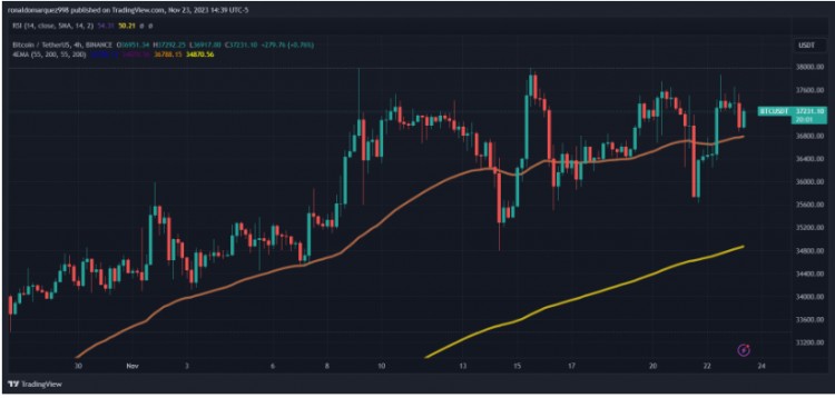 比特幣背叛：三人被判入獄，偷走7BTC，價(jià)值287,000美元！