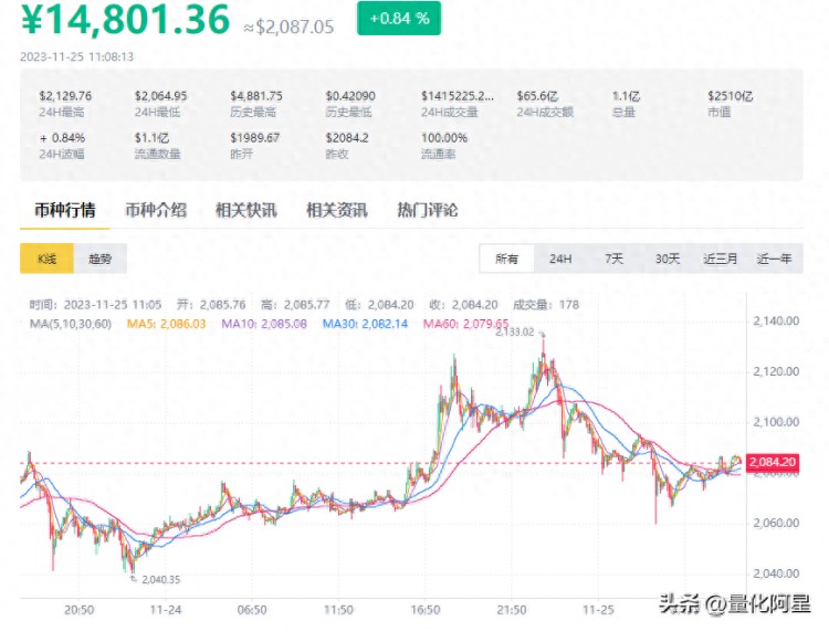 比特幣短時(shí)突破38000美元 BLUR時(shí)隔202天突破0.55美元 比特幣短時(shí)突破38000美元 BLUR時(shí)隔202天突破0.55美元