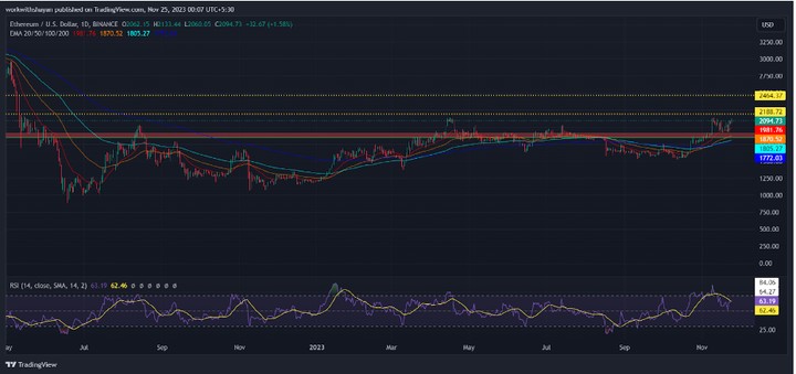 多年來，以太坊走向阻力！ ETH 價格可以漲到多高？