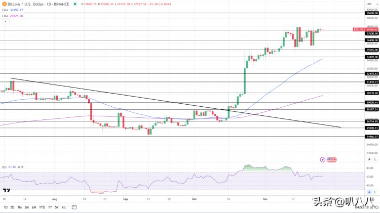 美元下跌！黃金2000將上漲？比特幣（BTC）是否會受到利空影響？