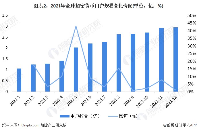 孫宇晨相關(guān)數(shù)字貨幣交易所遭黑客攻擊，約1.15億美元加密貨幣被盜【附加密貨幣行業(yè)用戶規(guī)模分析】