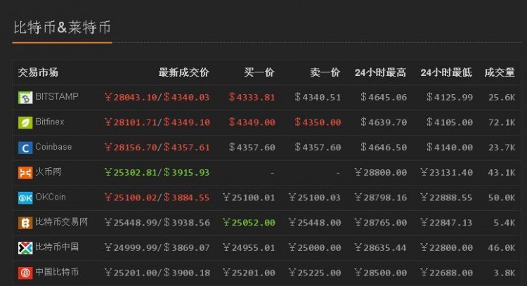 加強(qiáng)虛擬貨幣監(jiān)管的背后：扒一扒那些“炒幣”的花招