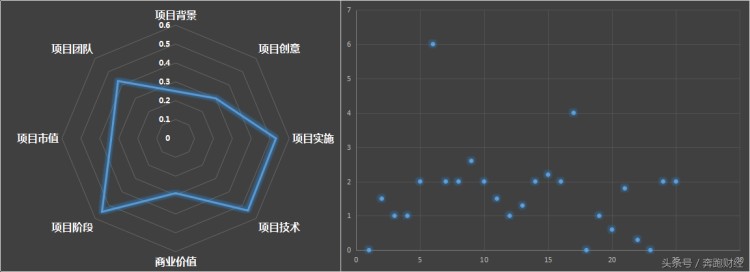炒作概念，發(fā)幣，變相ICO，上市公司二三四五的賺錢(qián)方式