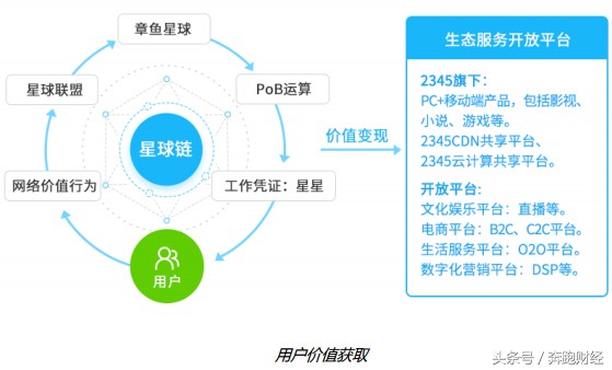 炒作概念，發(fā)幣，變相ICO，上市公司二三四五的賺錢(qián)方式