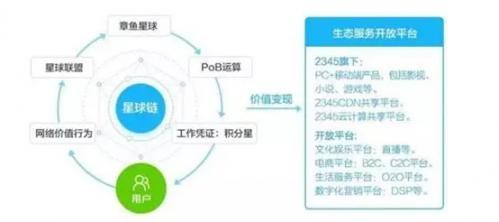 涉嫌非法發(fā)行虛擬貨幣的2345 變相提取星幣 涉嫌非法發(fā)行虛擬貨幣的2345 變相提取星幣