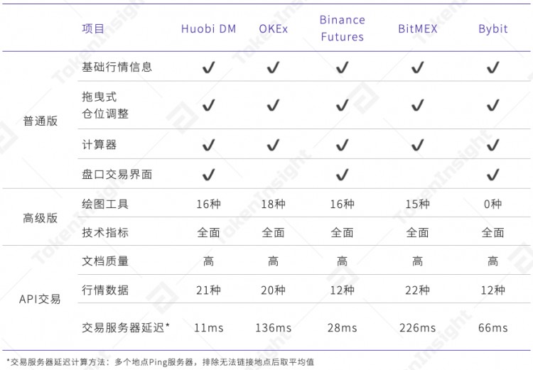 永續(xù)合約市場(chǎng)分析報(bào)告2020年4月