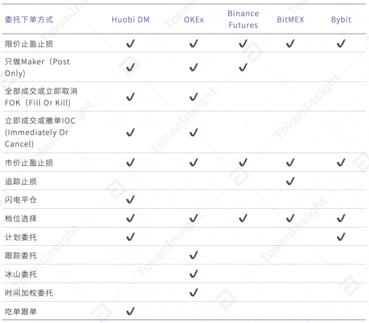 永續(xù)合約市場(chǎng)分析報(bào)告2020年4月