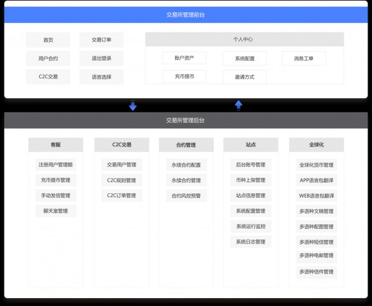 互融云 匹配可持續(xù)合約交易系統(tǒng)：建立一個(gè)新的合約交易驅(qū)動(dòng)引擎
