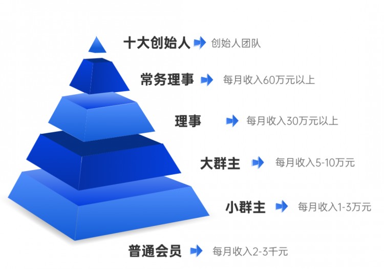 你們“炒幣”，他致富，一千萬人上當(dāng)