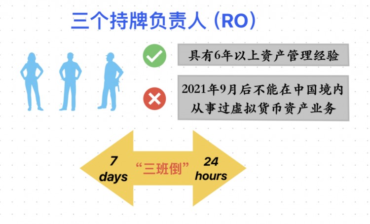 「新的香港加密貨幣政策」一周年：在港“炒幣”如何真正合規(guī)？