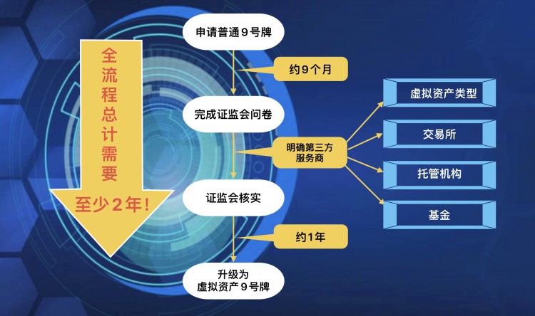 「新的香港加密貨幣政策」一周年：在港“炒幣”如何真正合規(guī)？