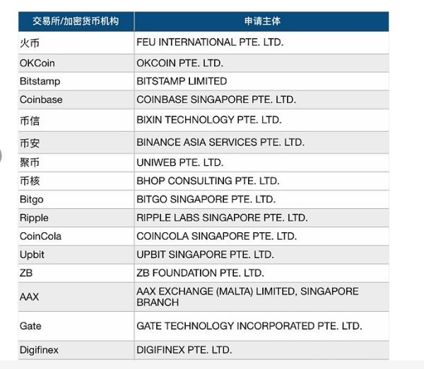 火幣，OK已獲得新加坡MAS牌照？