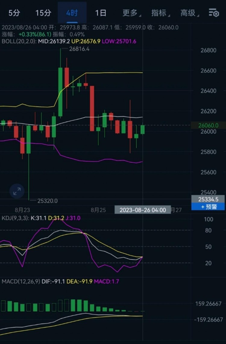 周末“大餅”市場預(yù)測：美聯(lián)儲鮑威爾演講后，Bitcoin市場如何應(yīng)對？