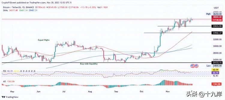 大揭秘的比特幣、以太坊、瑞波幣價格：只有這樣才能影響B(tài)TC的價格