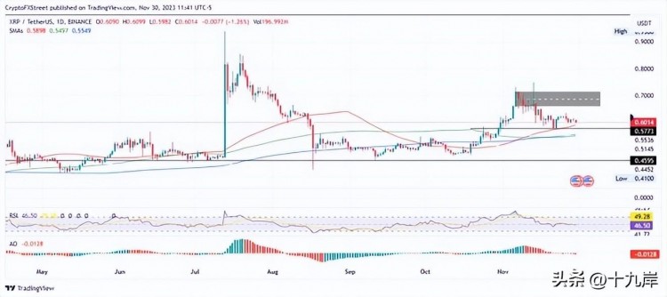 大揭秘的比特幣、以太坊、瑞波幣價格：只有這樣才能影響B(tài)TC的價格