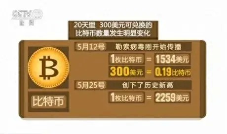 過(guò)山車之旅比特幣:一場(chǎng)財(cái)富與風(fēng)險(xiǎn)的游戲 過(guò)山車之旅比特幣:一場(chǎng)財(cái)富與風(fēng)險(xiǎn)的游戲