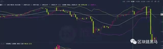 BCC正式出現(xiàn)了比特幣硬分叉幣，比特幣迎來了新的競爭者——自己的影子