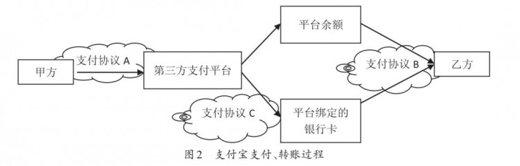 李平 張志偉的罪與罰:司法認(rèn)定涉及第三方支付平臺的罪行