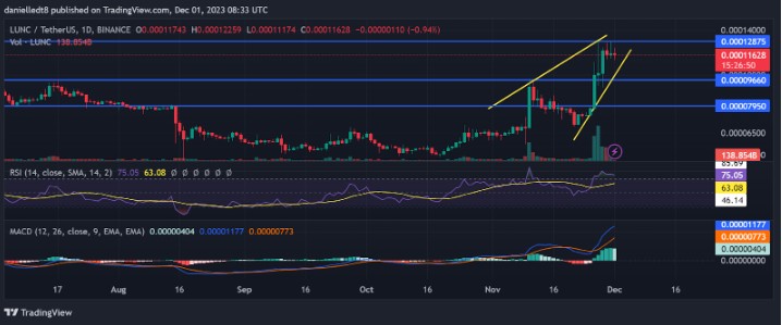 隱藏著LUNC的影子：投資者是否陷入價格陷阱？