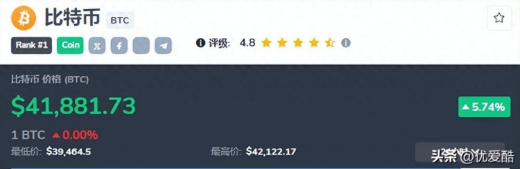 在過去的一年里，比特幣的價(jià)格達(dá)到了40,000美元