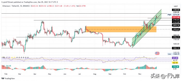 BTC有望突破比特幣、以太坊、瑞波幣預(yù)測(cè) 50,000 美元的水平