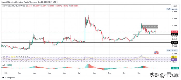 BTC有望突破比特幣、以太坊、瑞波幣預(yù)測(cè) 50,000 美元的水平
