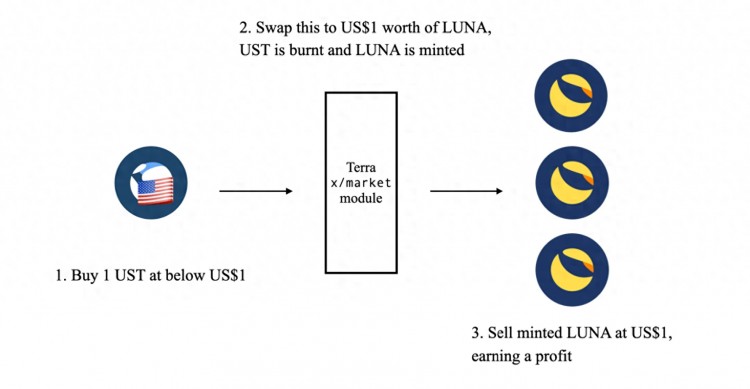 創(chuàng)始人親述:你想知道的 Mint Cash 的一切 創(chuàng)始人親述:你想知道的 Mint Cash 的一切