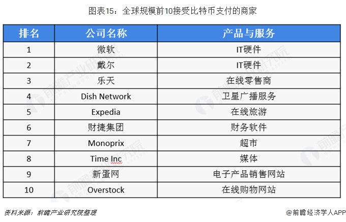 比特幣價(jià)格飆升至4.2萬(wàn)美元！韓國(guó)成為全球最熱炒幣之地【附全球私人數(shù)字貨幣市場(chǎng)分析】
