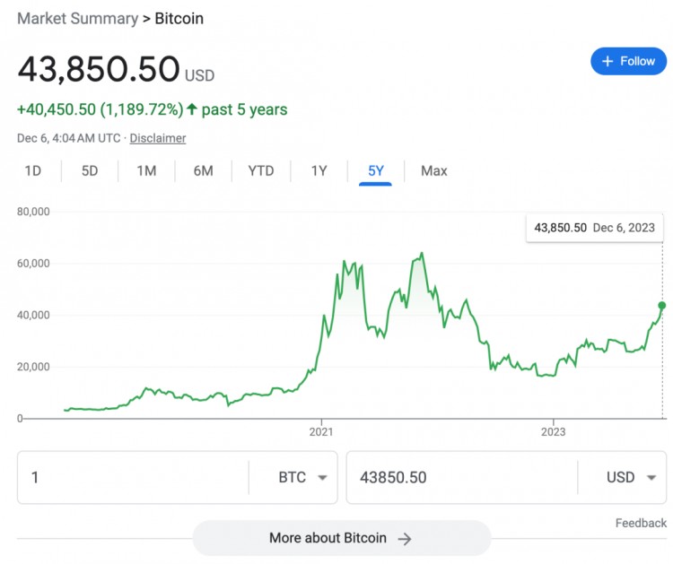 加密貨幣再次上漲，春天來了？