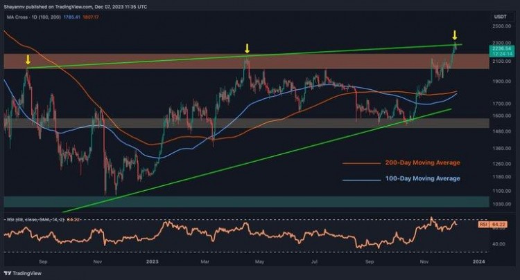 ETH 成敗：下一步是 2000 美元還是 2500 美元？(以太坊價格分析)