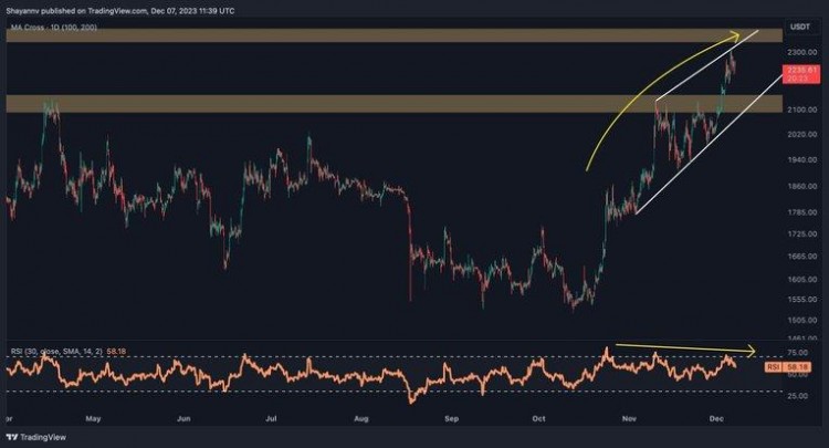 ETH 成敗：下一步是 2000 美元還是 2500 美元？(以太坊價格分析)