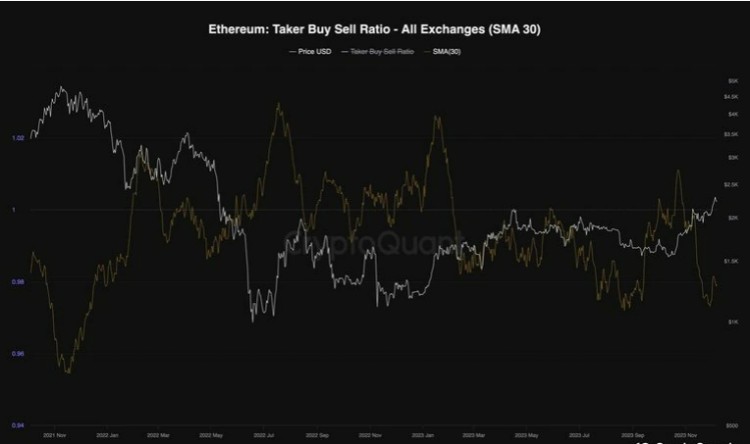 ETH 成?。合乱徊绞?2000 美元還是 2500 美元？(以太坊價格分析)
