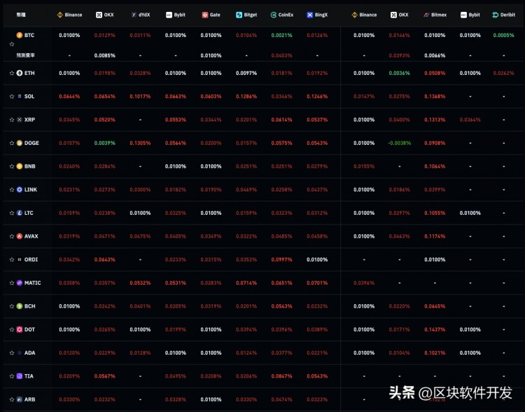 比特幣暴力上漲到44,000美元，需要注意哪些細節(jié)以及如何部署？